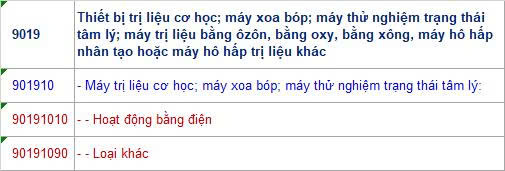 Mã HS khi nhập khẩu thiết bị Massage