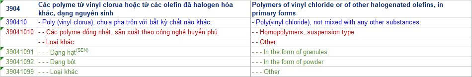 Mã HS khi nhập khẩu bột nhựa PVC