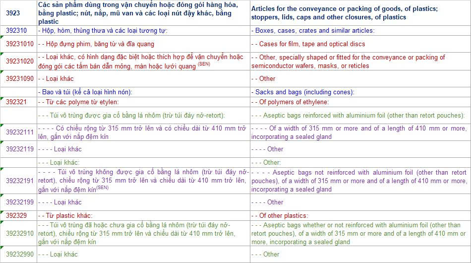 Mã HS khi nhập khẩu túi khí chèn lót