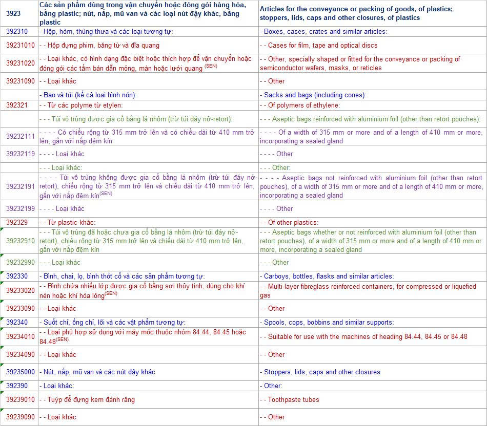 Mã HS khi nhập khẩu túi khí chèn lót container