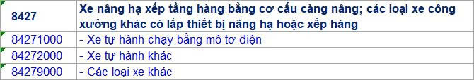 Mã HS khi nhập khẩu xe nâng điện